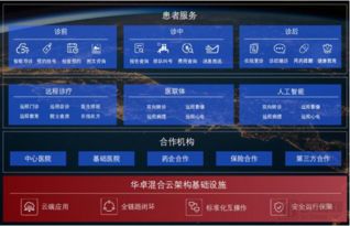 信息技術賦能醫療未來，華卓科技亮相2019中華醫院信息網絡大會